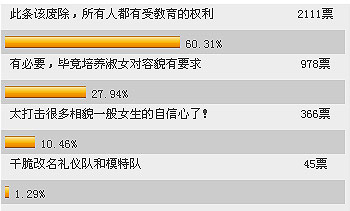 <em>淑女速成班</em>,不念也罢-搜狐女人